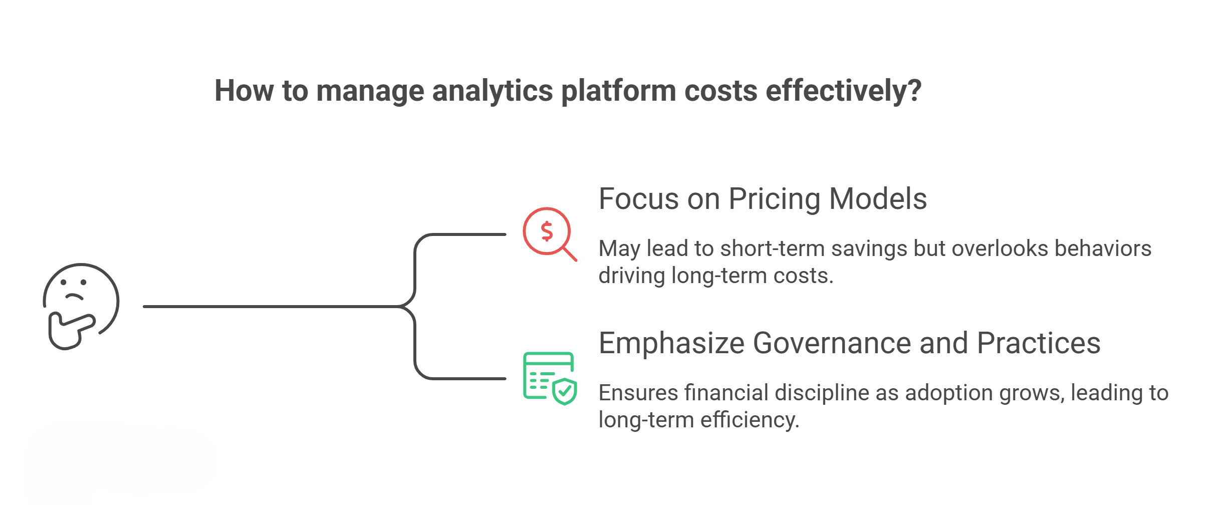 Manage Analytics